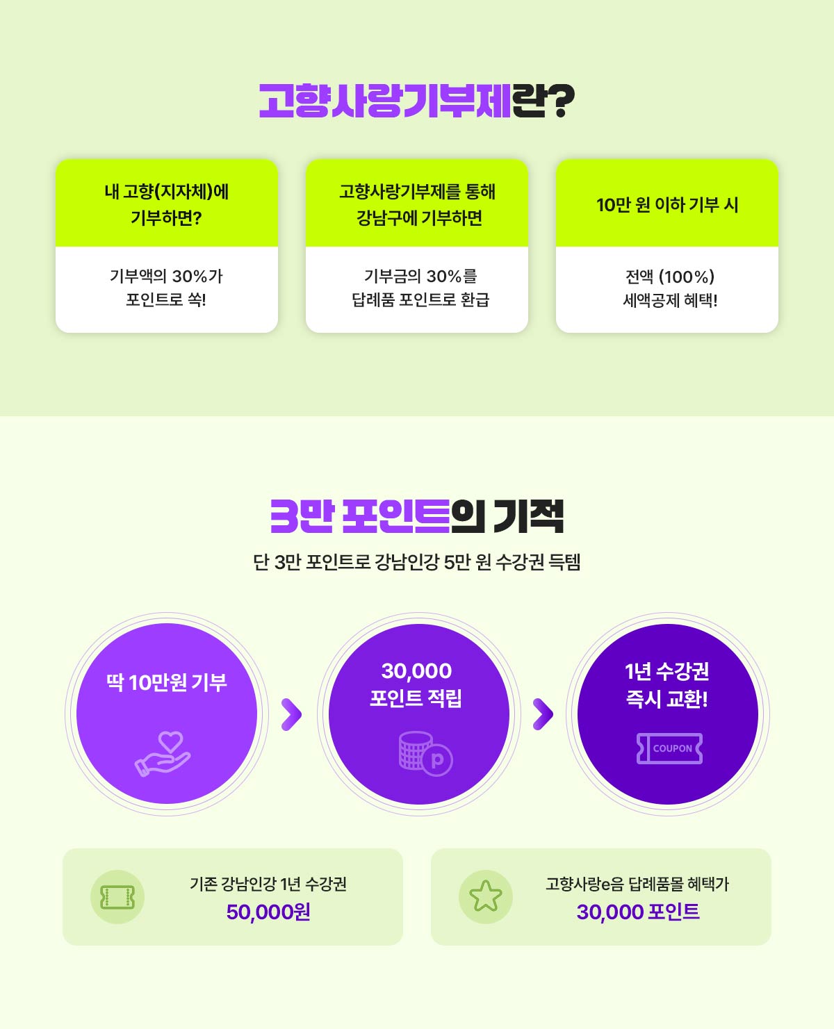 고향사랑기부제란? 3만 포인트의 기적